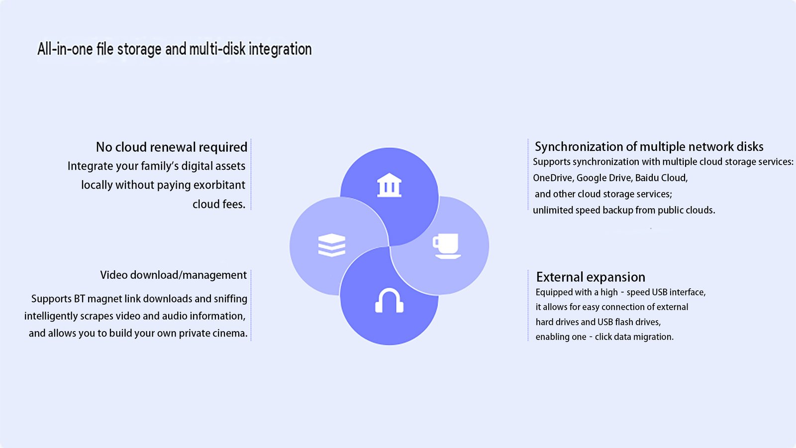 Private Data Storage