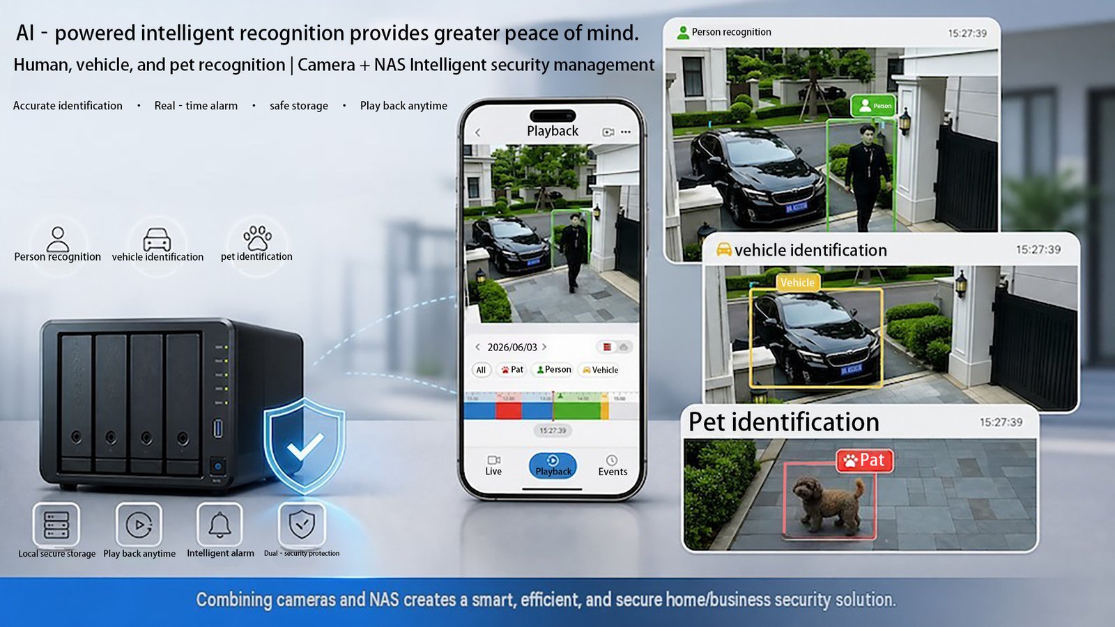 Smart Surveillance Integration